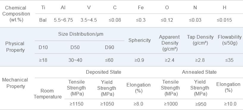 Ti64 G5 Titanium Alloy Powder