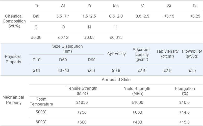 BT20 Titanium Alloy Powder