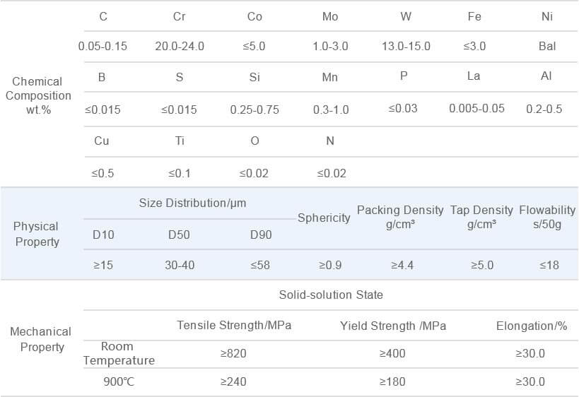 GH3230 Superalloy Powder