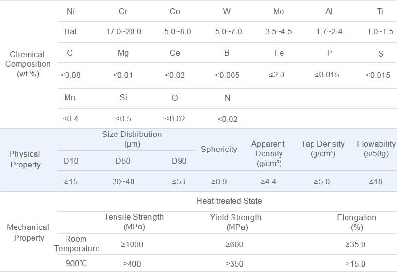 GH4099 Superalloy Powder