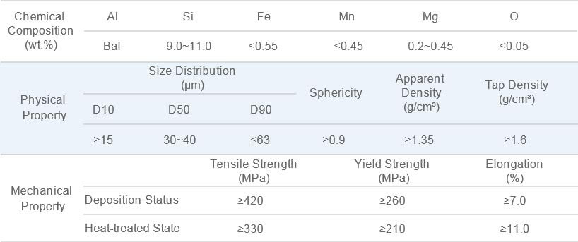 AISi10Mg Aluminum Alloy Powder