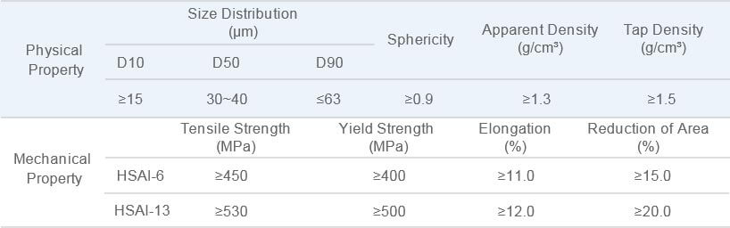 HSAl High Strength Aluminum Alloy Powder