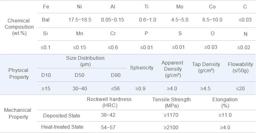 1.2709 Die Steel Powder