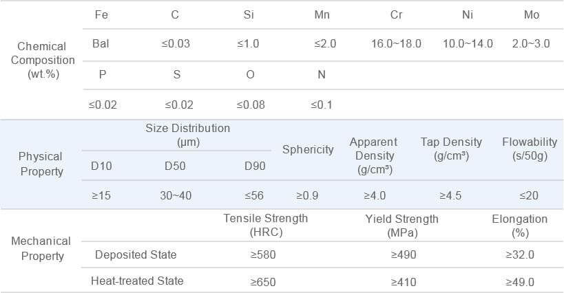 316L Stainless Powder