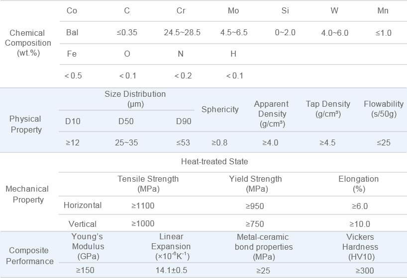 CoCr01（CoCrMoW）CoCr Alloy powder