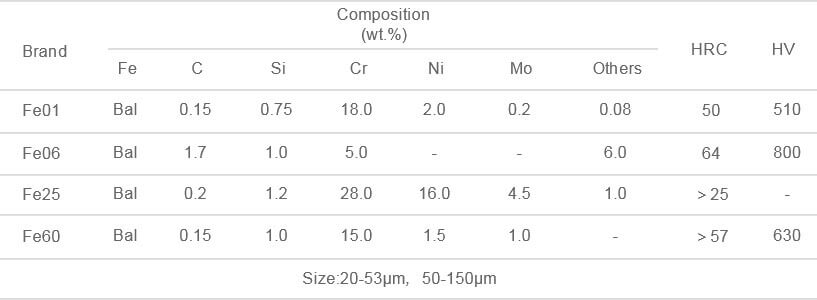 Iron Base Alloy powder