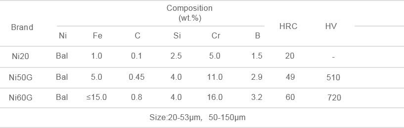 Nickel Base Alloy powder