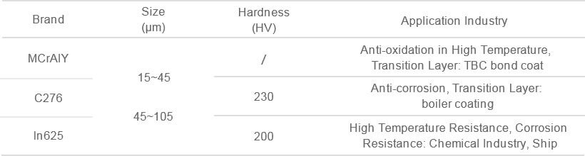 Spray Coating powder