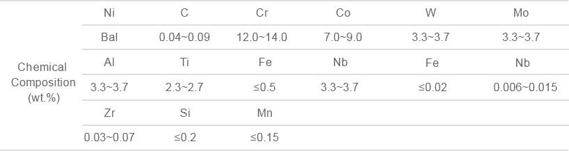 FGH95 Powder