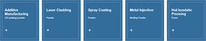 laser melting (SLM), laser solid forming (LSF), laser cladding (LC), metal injection molding (MIM), hot isostatic pressing (HIP)