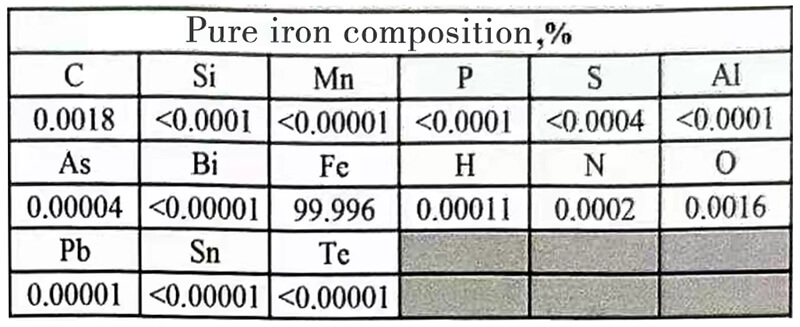 4N grade pure iron new material，4N5 point solution for pure iron，5N2 ultra pure iron，High Purity Iron，Ultra-high purity iron